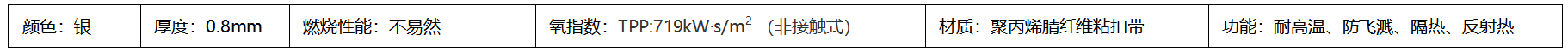 铝箔结束带